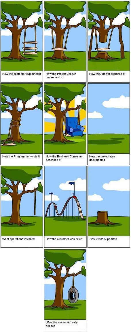 Software Engineering Swing